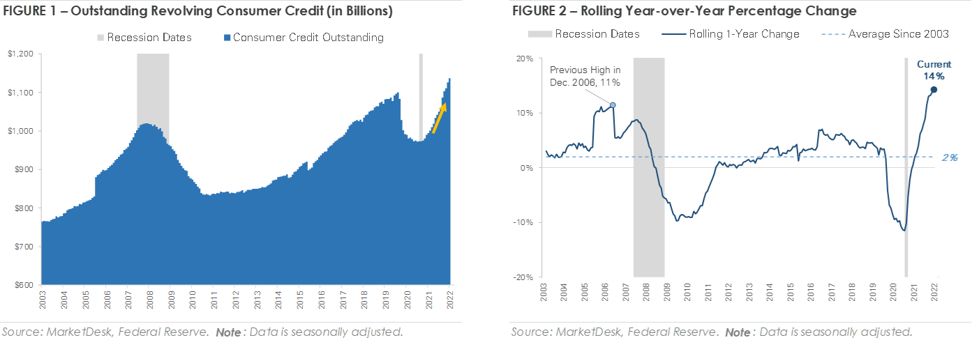 Inflation and Credit Card Use