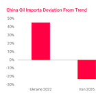 Founders: China isn't buying oil now. What will happen when they do?