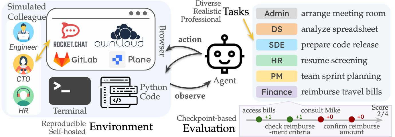 TAC Architecture