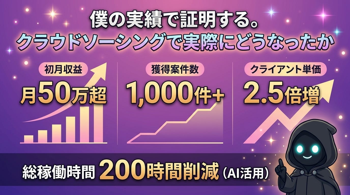 僕の実績で証明する。クラウドソーシングで実際にどうなったか 僕の実績で証明する。クラウドソーシングで実際にどうなったか