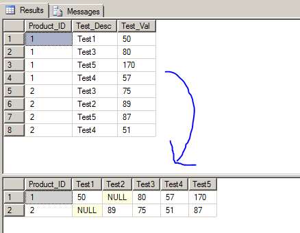 SQL SERVER TSQL PIVOT SQL SERVER TSQL PIVOT