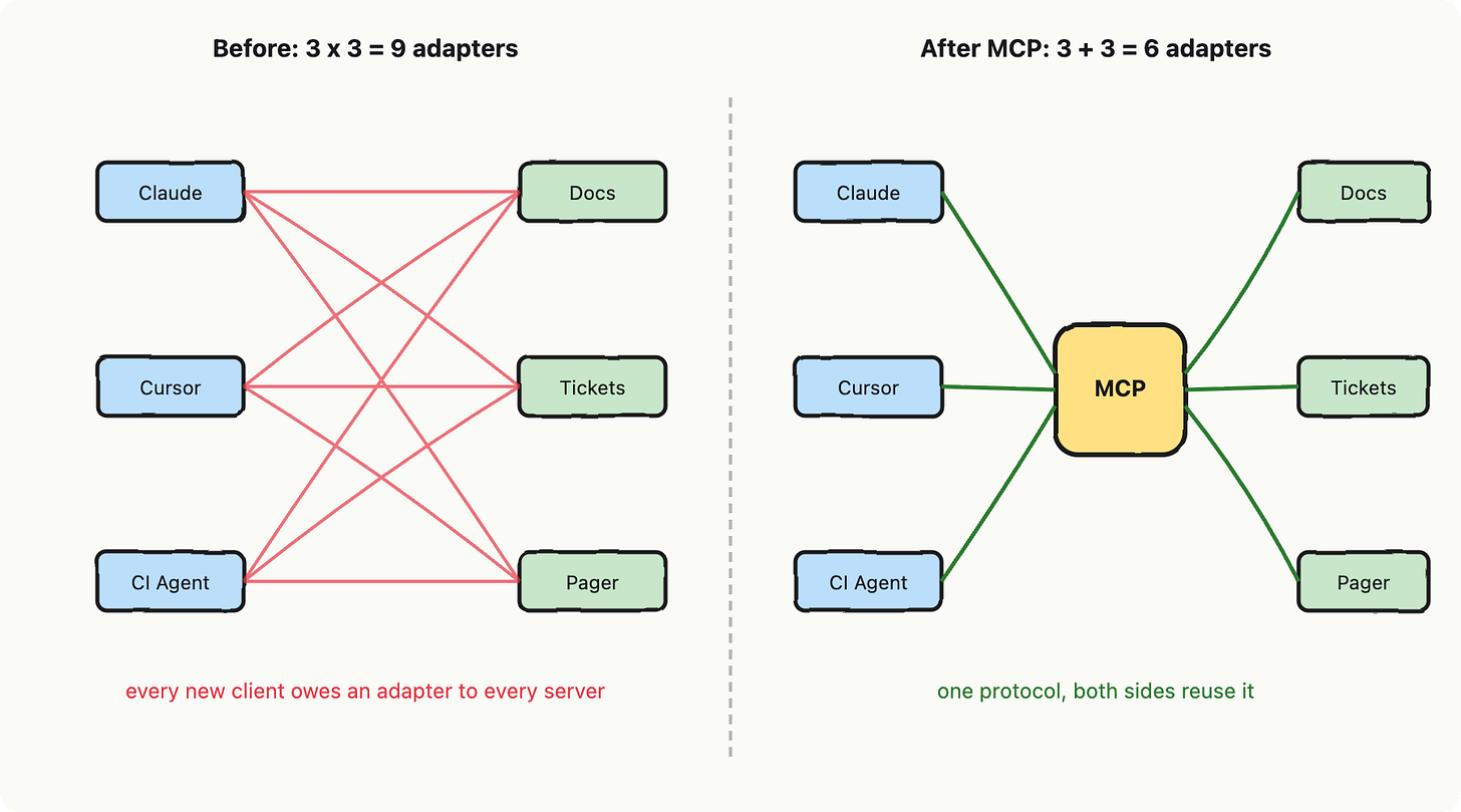 Building your first AI app: vocabulary, blueprint and mental model for senior builders
