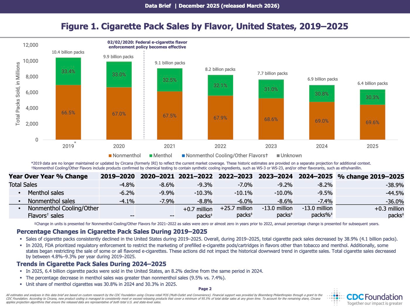 do cigarettes cause blood clots Blood clot symptoms and causes • Heart Research Institute