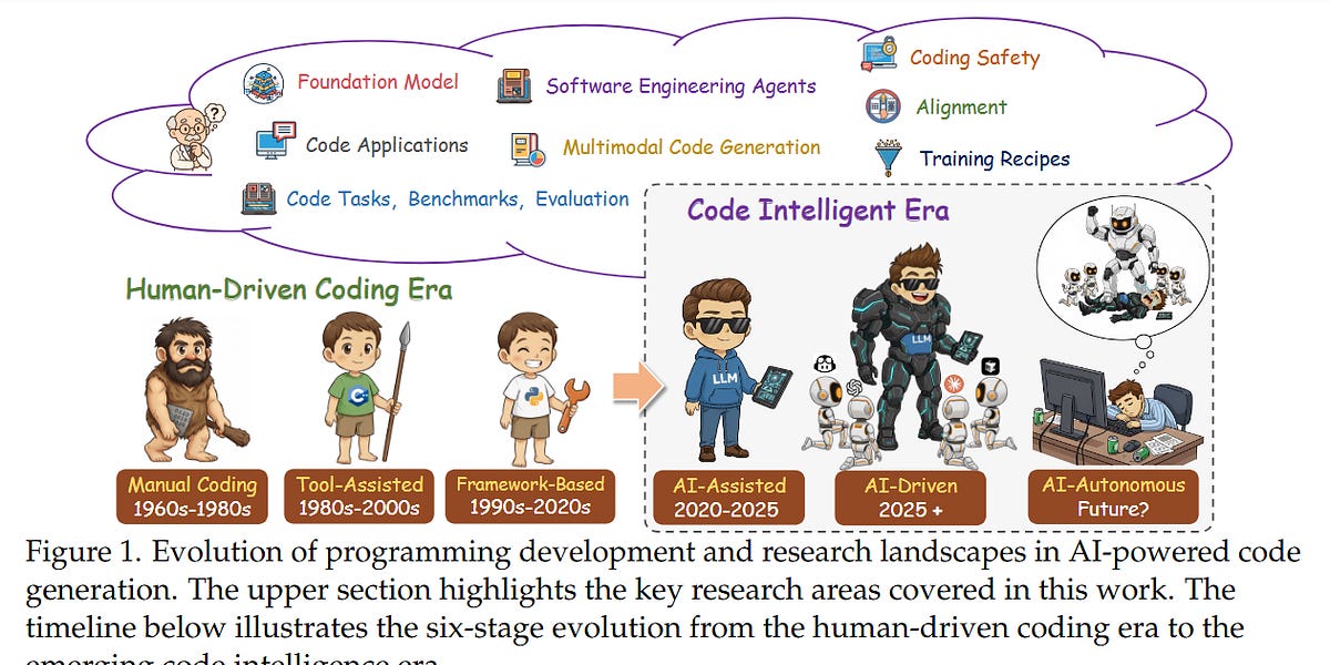 Code Programming Model From Code Foundation Models to Agents and Applications: A Comprehensive ...