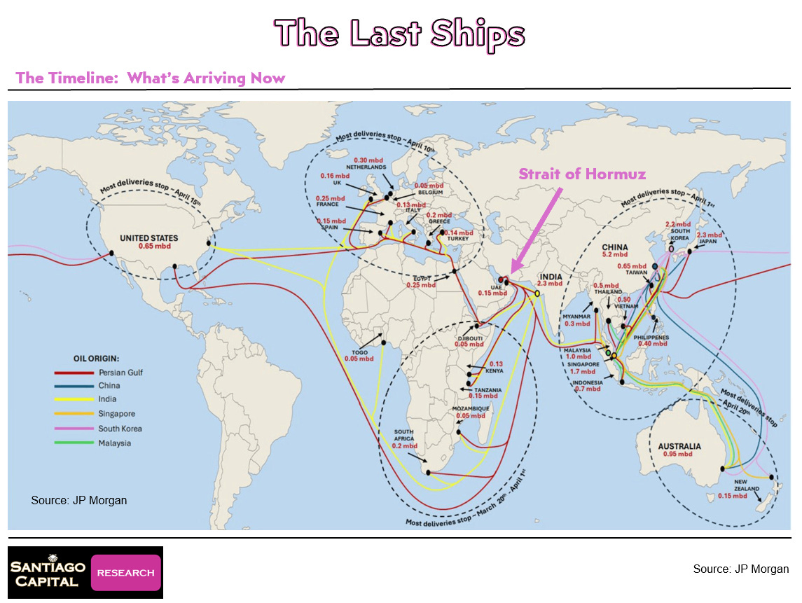 World map showing oil tanker shipping routes and delivery timelines from major suppliers World map showing oil tanker shipping routes and delivery timelines from major suppliers