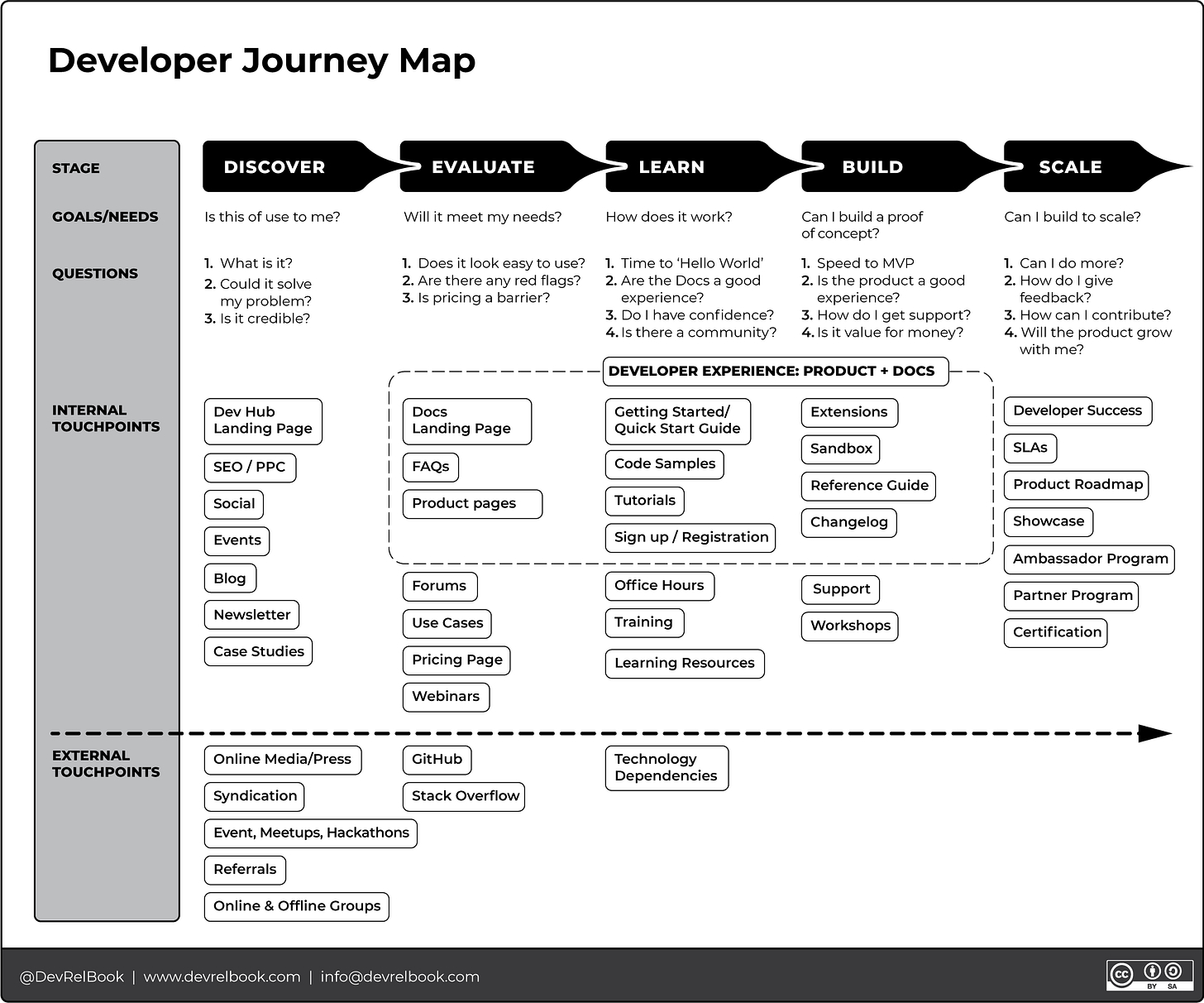 My DevRel Strategy Breakdown