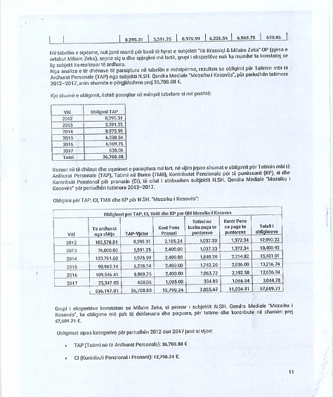 Pamje nga Mendimi Konstatues i Ekspertizës Financiare Gjyqësore, i urdhëruar nga Gjykata Themelore në Prishtinë. Dokumenti përbëhet nga 14 faqe dhe është shqyrtuar në tërësi nga redaksia e Gunpowder Chronicles. Për publikim janë përzgjedhur vetëm faqe të caktuara që përmbajnë gjetje analitike dhe përfundime financiare relevante për interesin publik. Pjesë të tjera të dokumentit nuk janë publikuar pasi përmbajnë të dhëna personale, numra identifikues, informacione procedurale dhe elemente që, sipas ligjit në fuqi dhe standardeve profesionale, nuk janë të nevojshme për informimin e publikut dhe duhet të mbrohen për të respektuar privatësinë dhe parimin e prezumimit të pafajësisë.