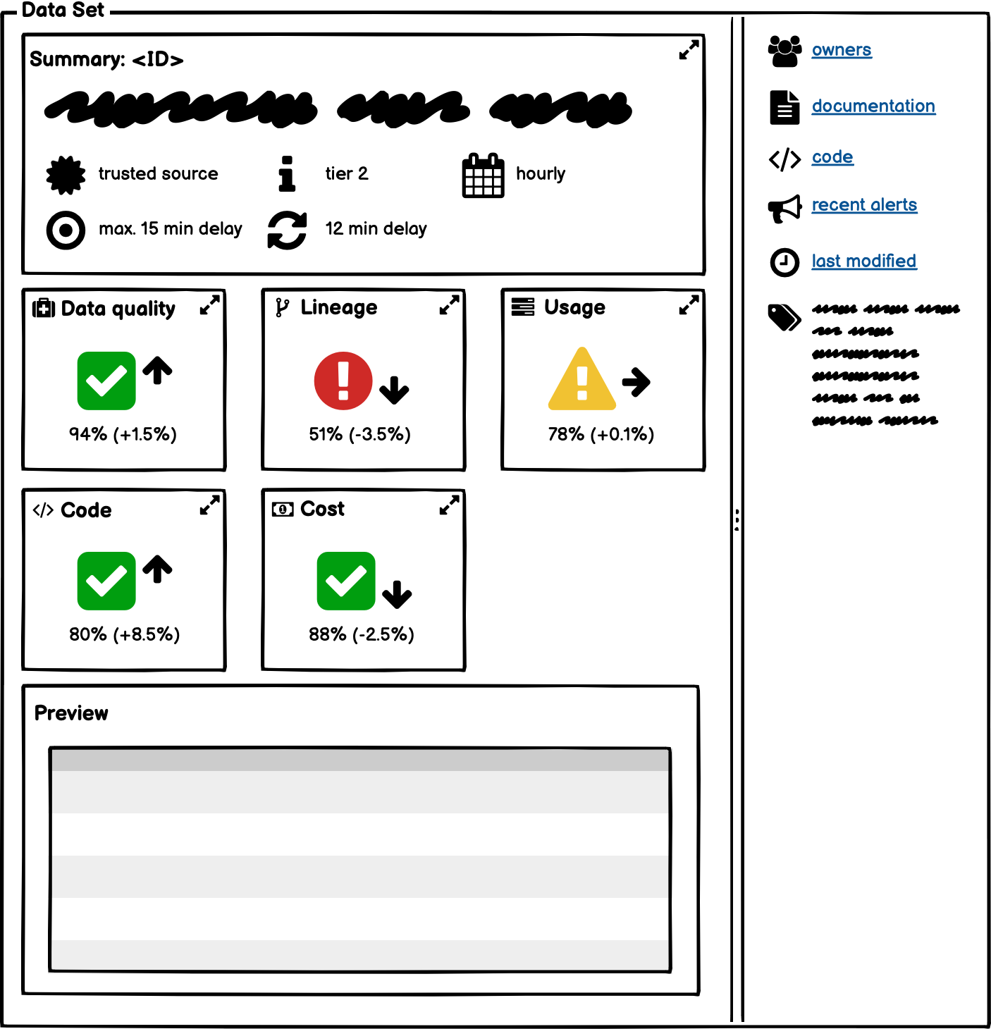 Mock-up of the data summary card: each component summary expands upon user interaction to the full component card