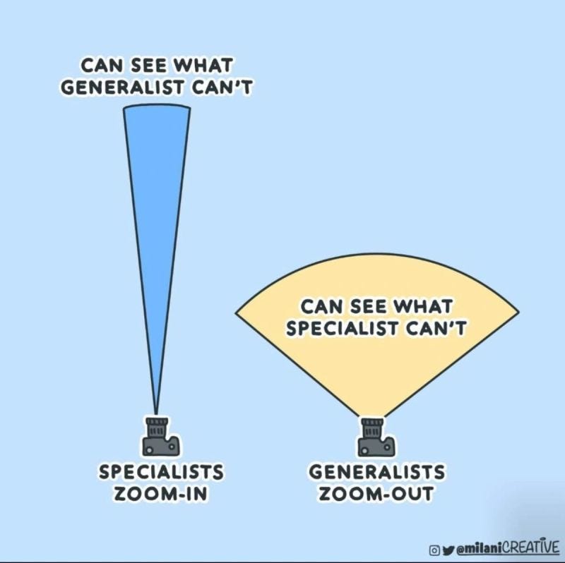 A specialist vs Generalist? Which role would you prefer and why? I love  being specialist that gives me an ability to go deep and get more value of  the skill on table.