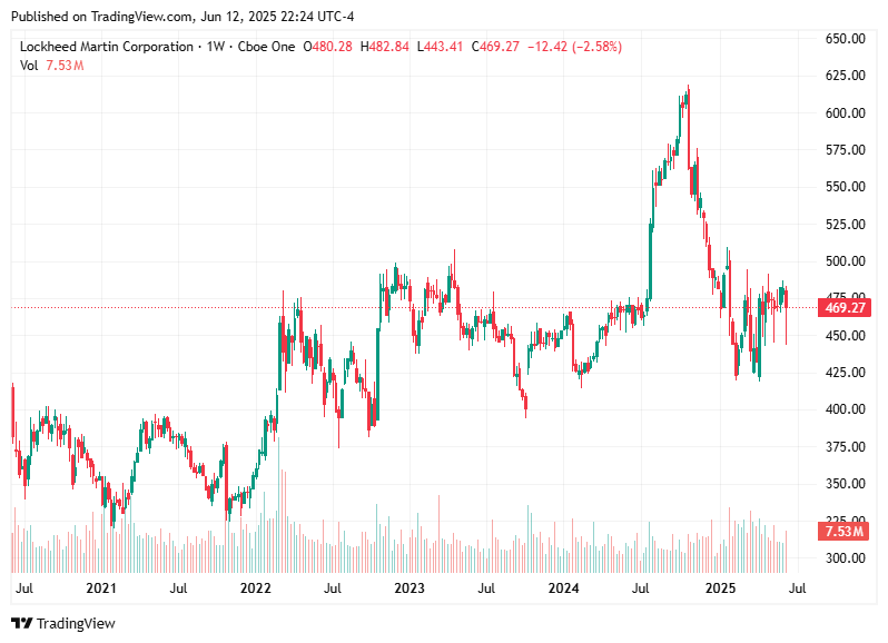TradingView chart TradingView chart