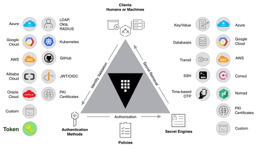 Understanding HashiCorp Vault: 5 Key Features, Pricing & Alternatives -  Configu