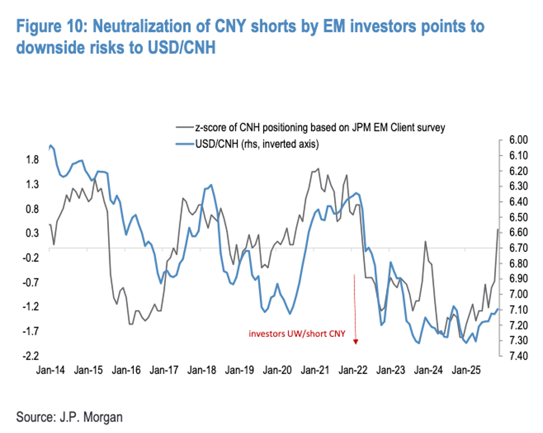 FinGraph每日财经图集：2025年12月12日（早） - FinGraph财经图集