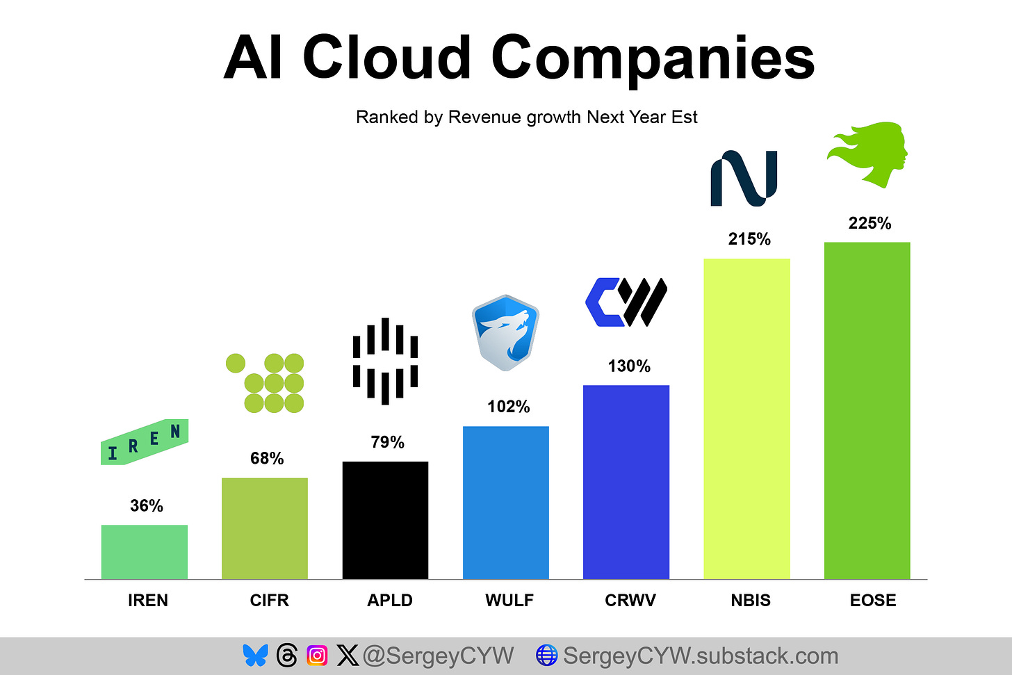 Dot-Com Bubble vs. the AI Boom - by Javier Pérez