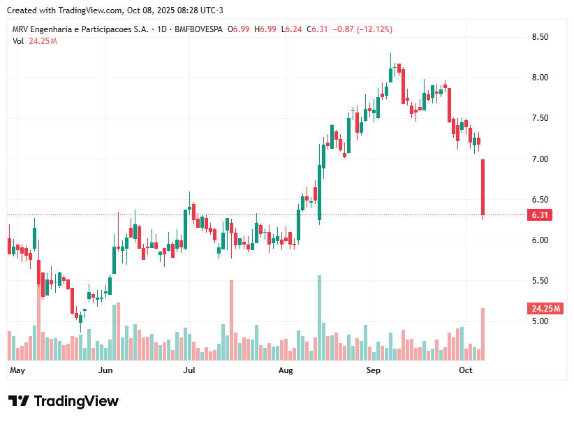 TradingView chart