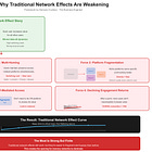 From Network Effects to Memory Networks 