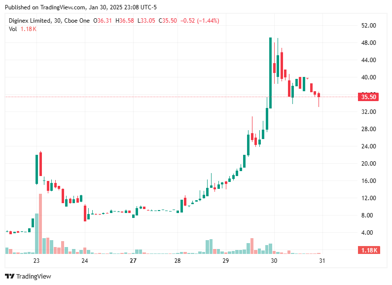 TradingView chart TradingView chart