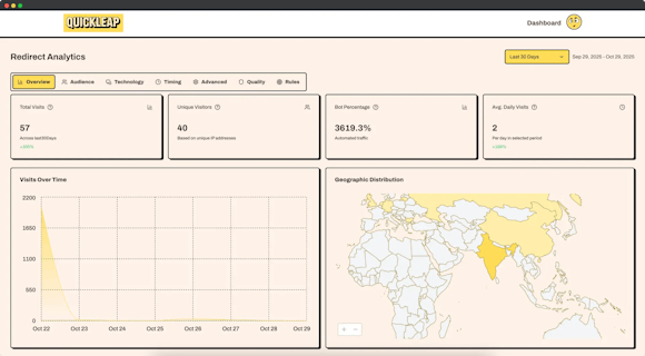 Snímek obrazovky z řídícího panelu služby QuickLeap.io