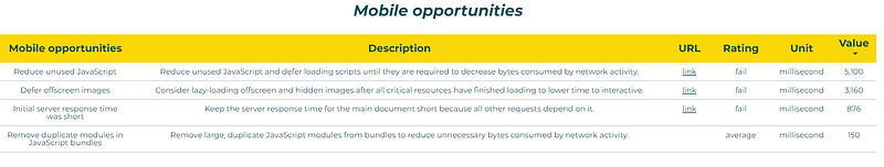 Looker Studio monitor performance mobile opportunities