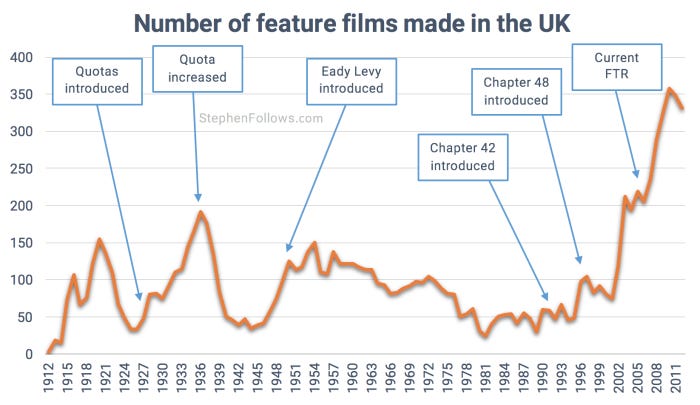 Film tax breaks in UK film industry Film tax breaks in UK film industry