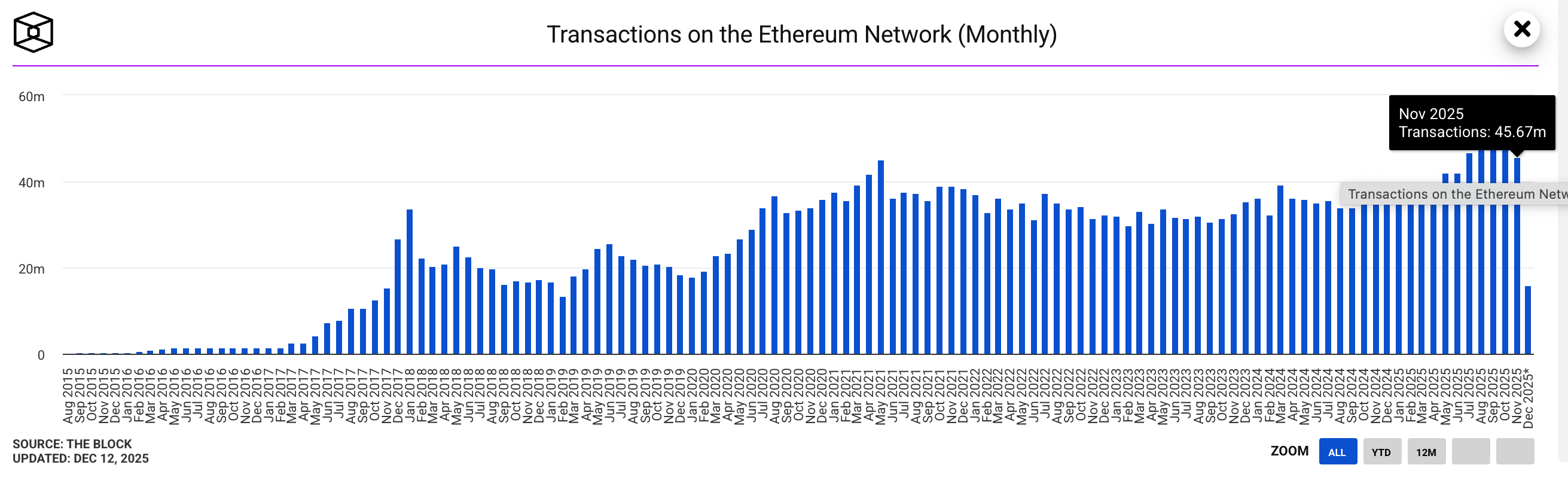Local Ethereum #11 - by Riely - Local Ethereum