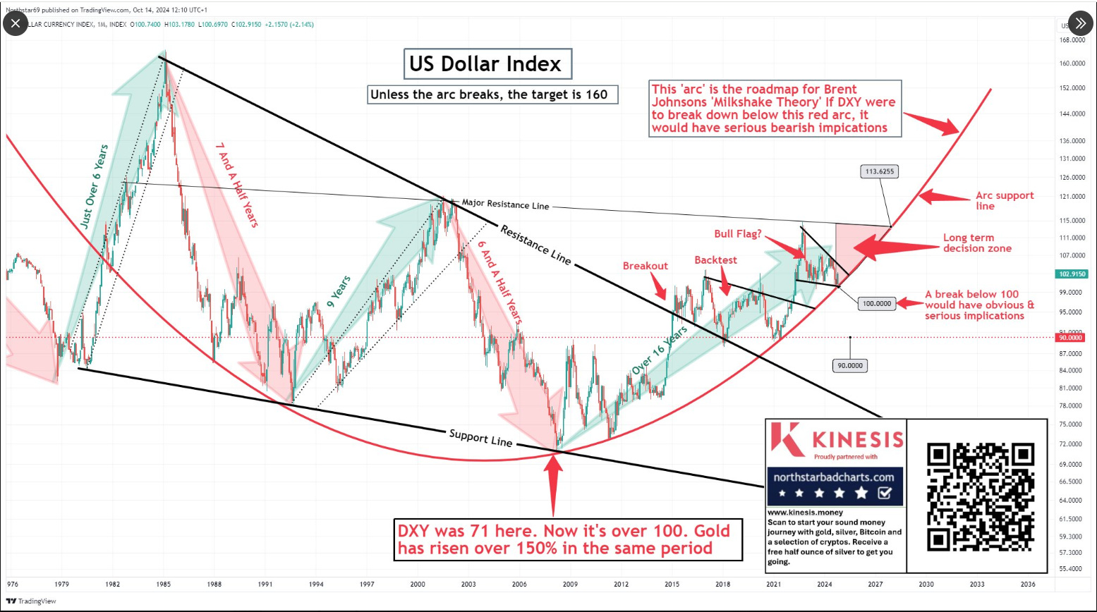 The Dollar and Other Financial Markets are on the MOVE!