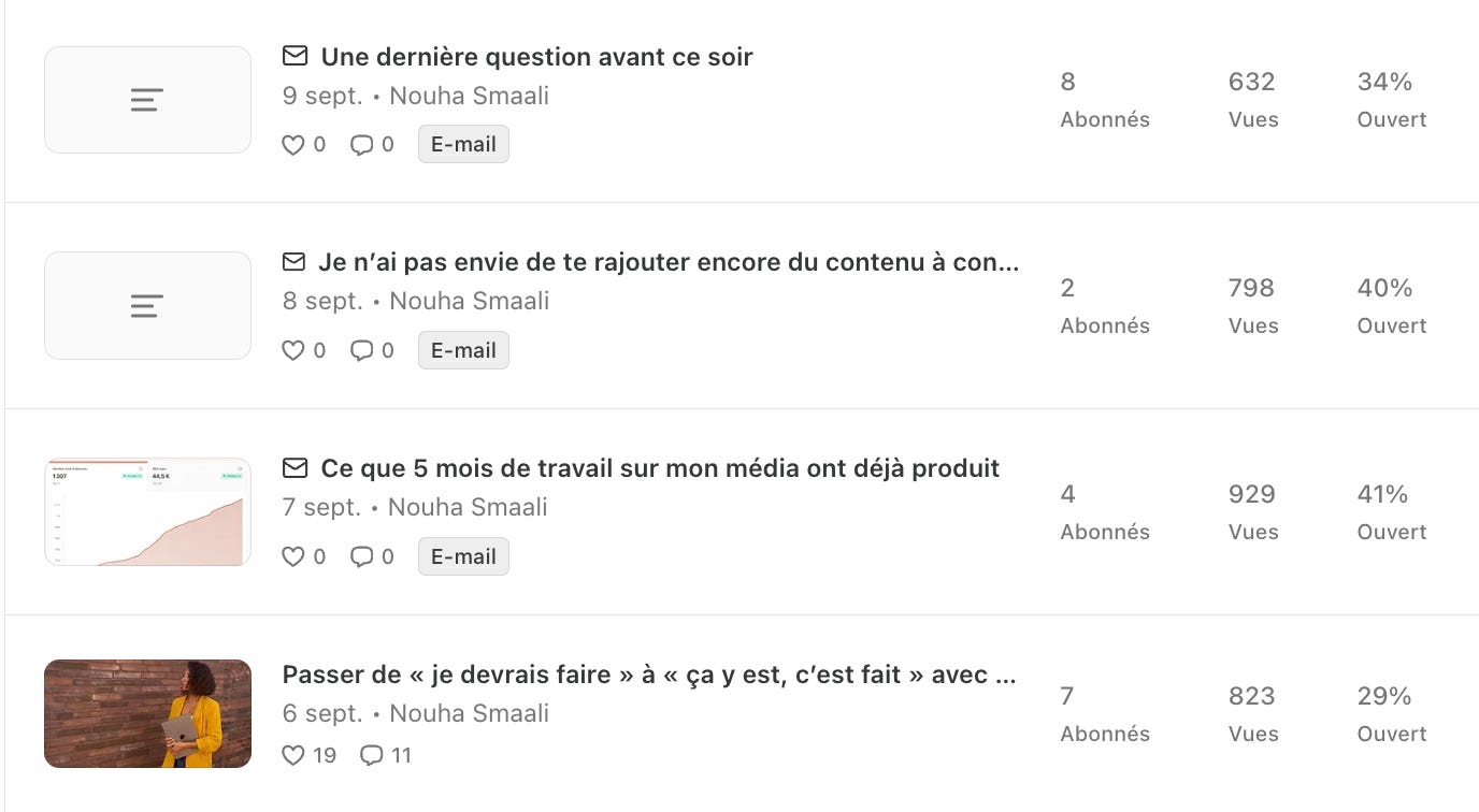 Statistiques Substack du lancement de ma formule payante