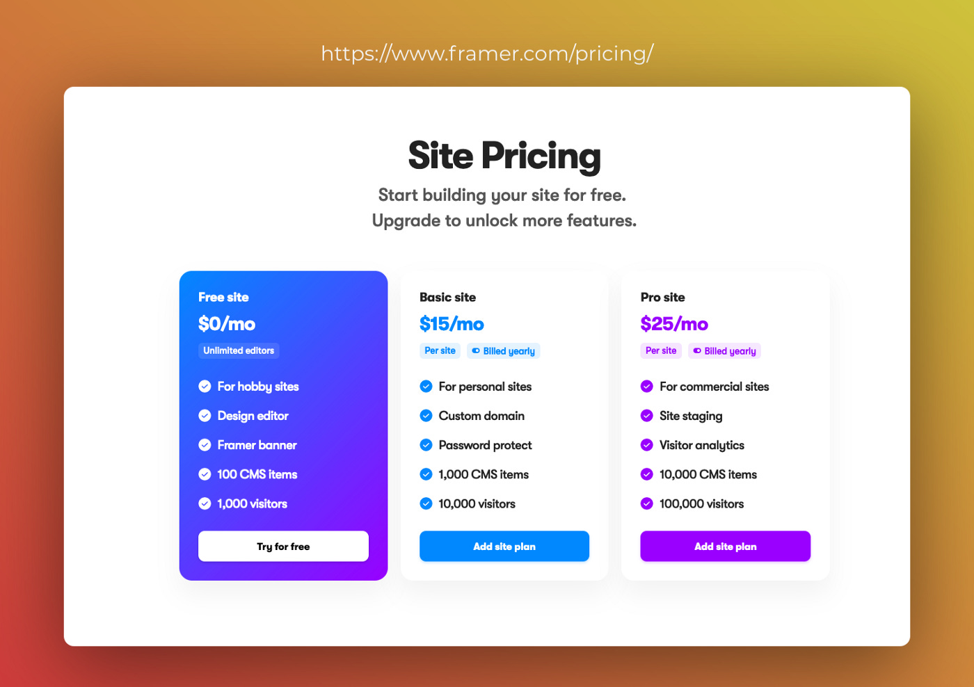 5 Pricing Models That Will Skyrocket Your Conversions | Medium