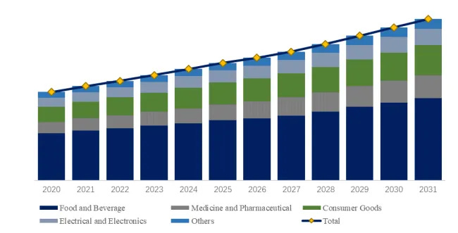PETシート押出ライン