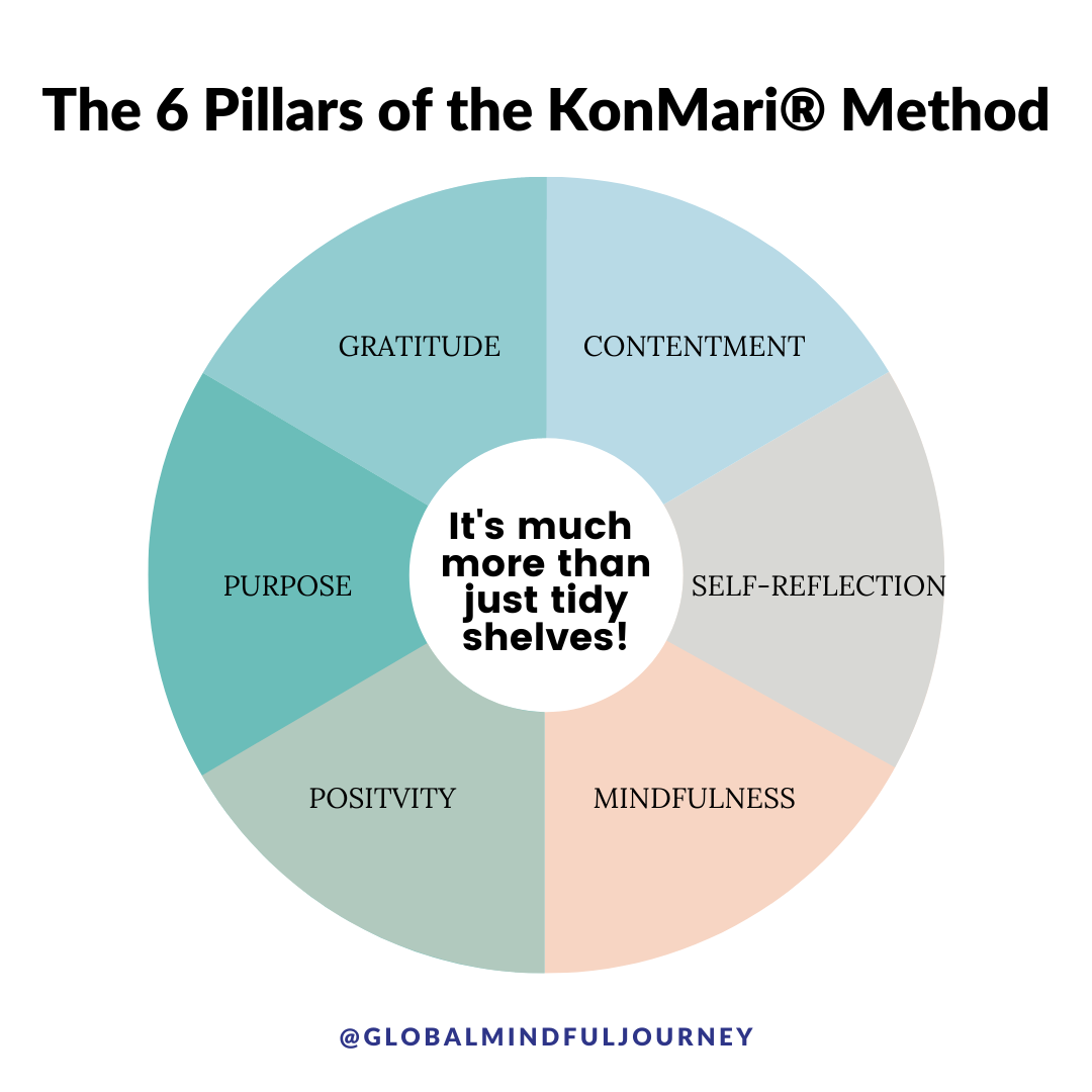 What is The KonMari® Method? — Global Mindful Journey Global Mindful  Journey | KonMari® Consultant | Montessori educator | Singapore