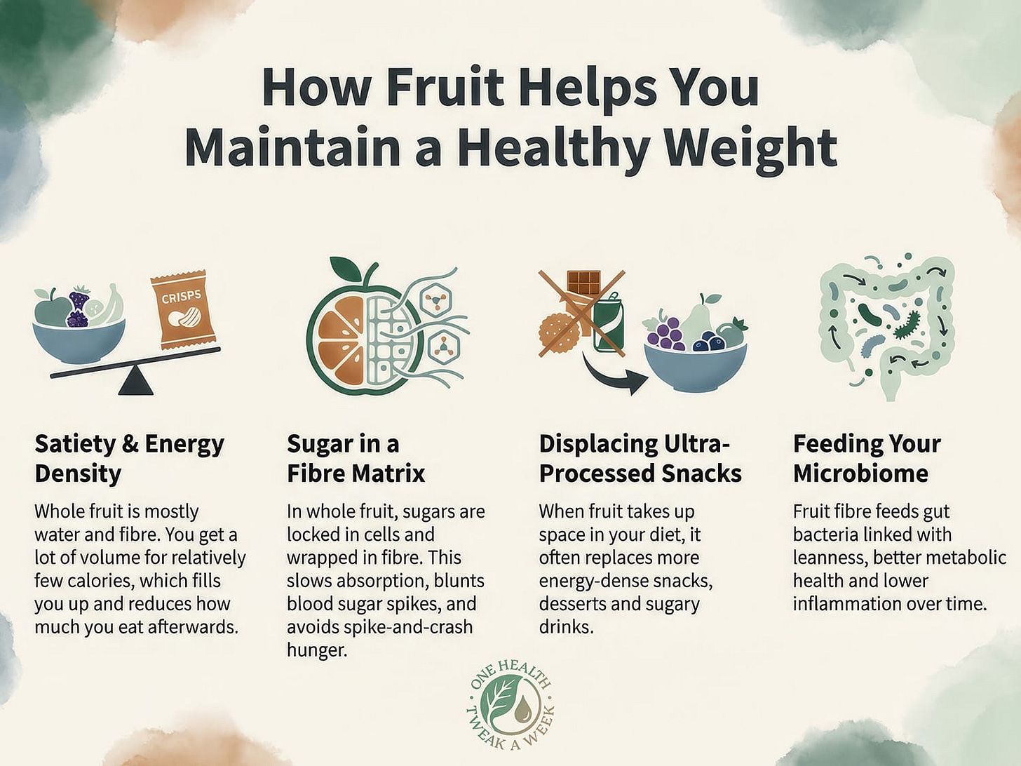 An infographic explaining how fruit helps you maintain a healthy weight An infographic explaining how fruit helps you maintain a healthy weight