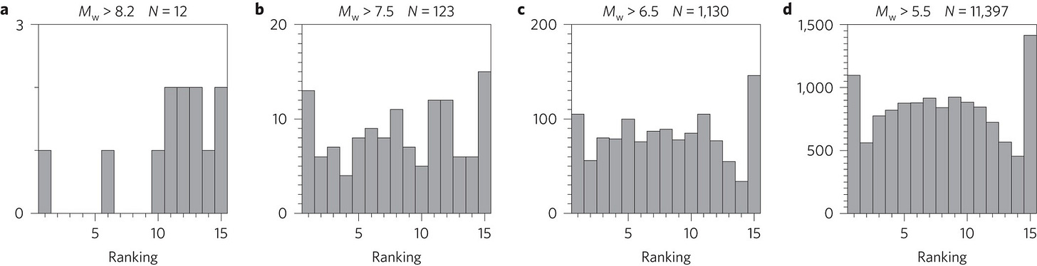 Figure 2 Figure 2