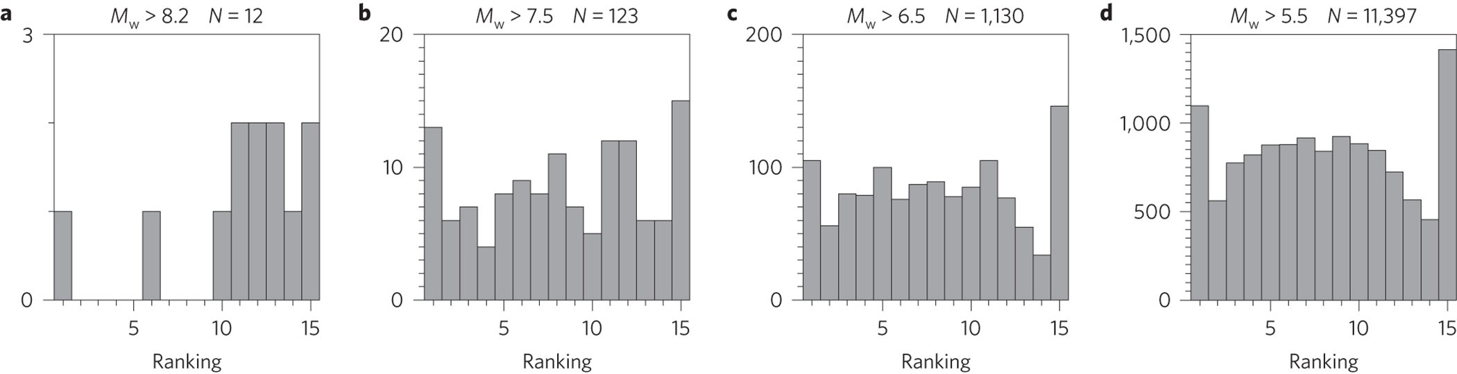 Figure 2 Figure 2
