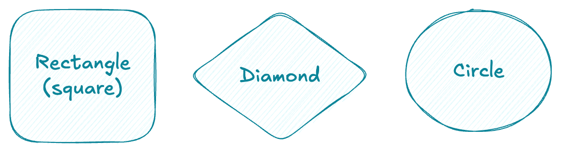 Excalidraw: How to Create Beautiful Diagrams