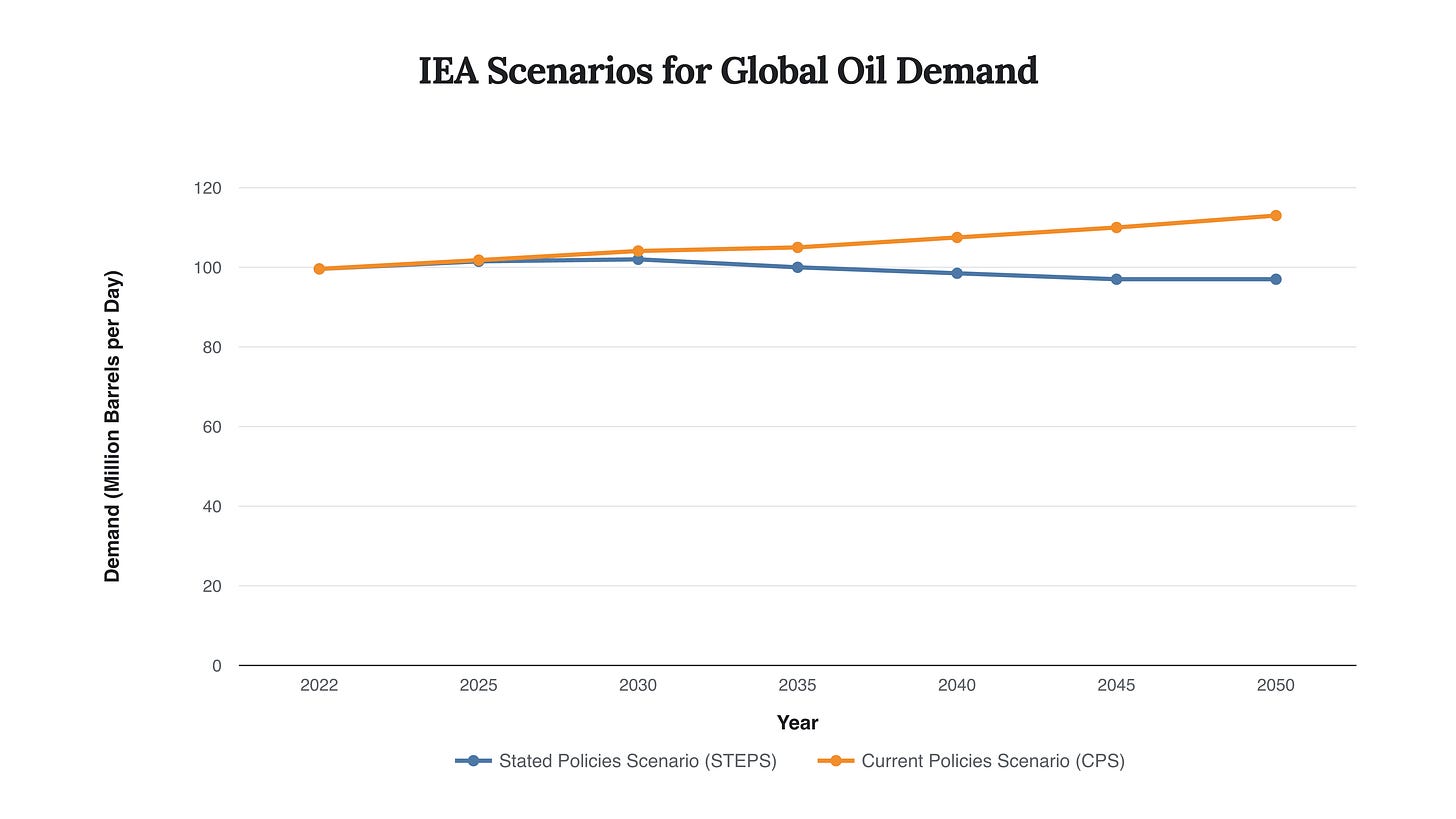 Generated Chart Generated Chart