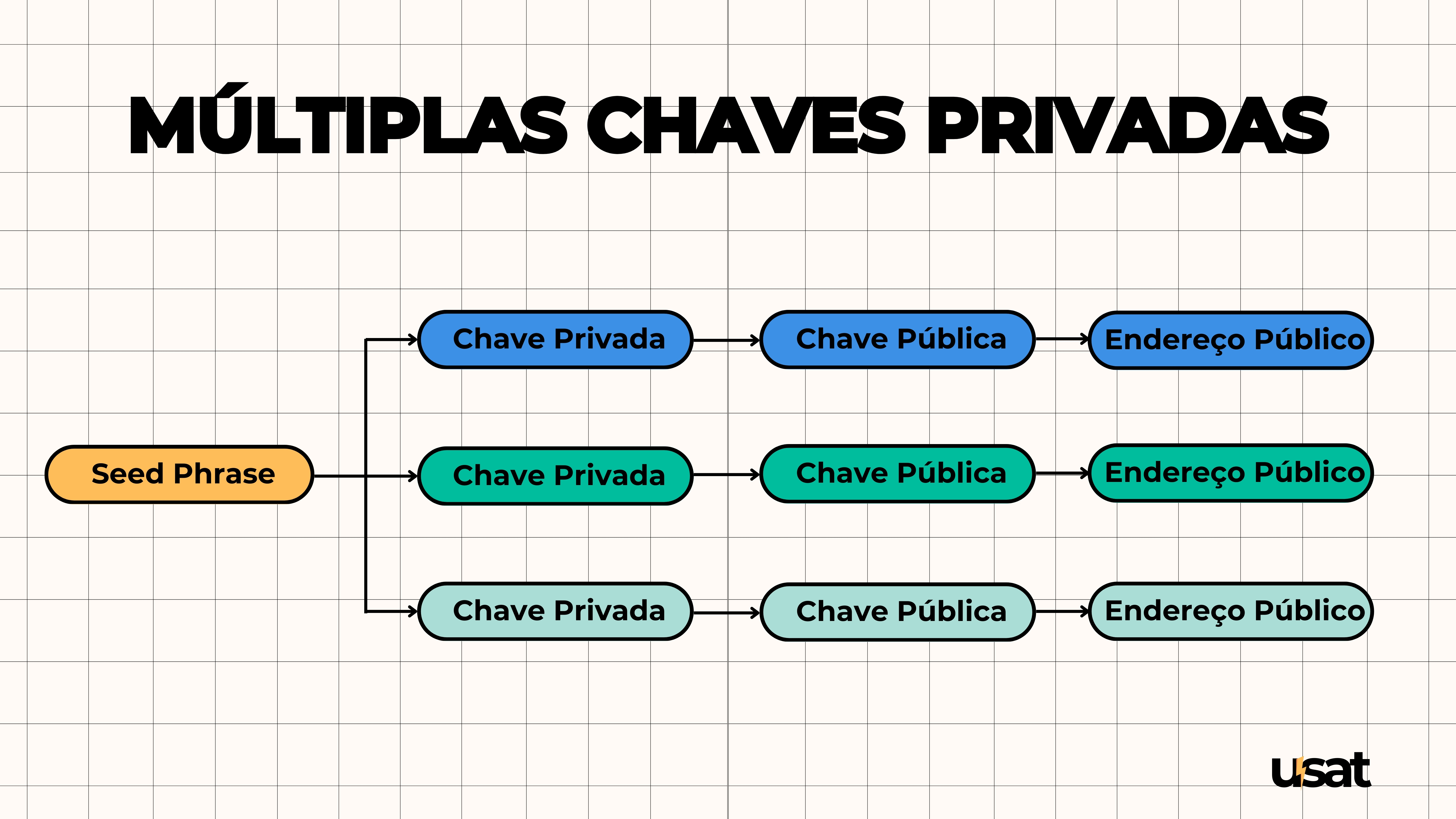 Carteiras de Bitcoin: tudo o que precisas saber para guardar, receber e  enviar Bitcoin