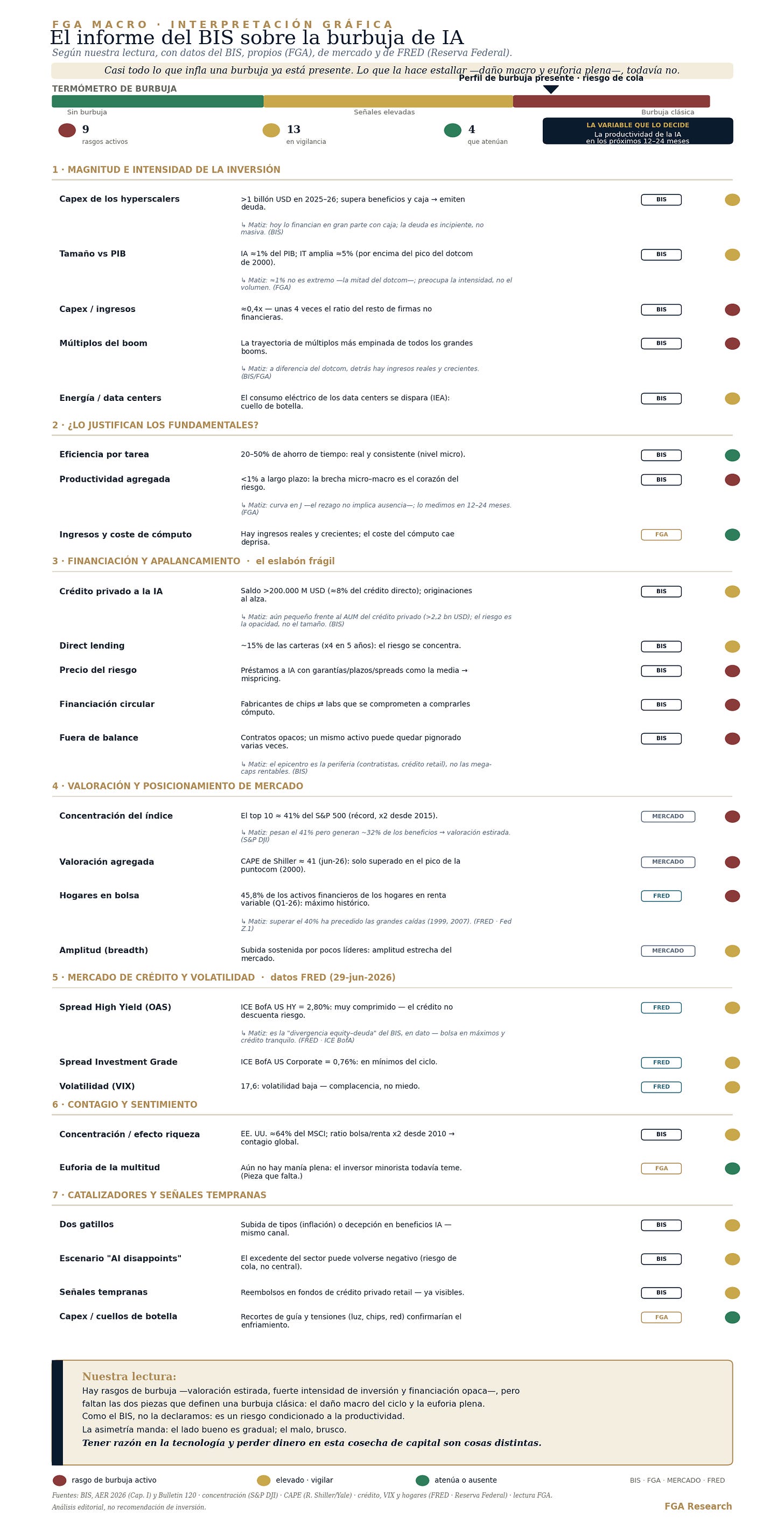 Interpretación gráfica del informe del BIS — FGA Research