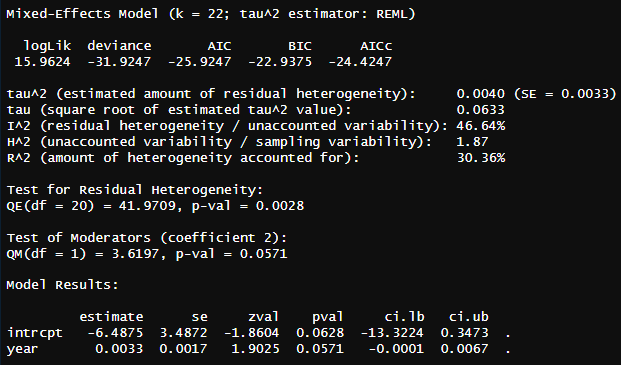 Meta-regression analysis with year as the moderator.
