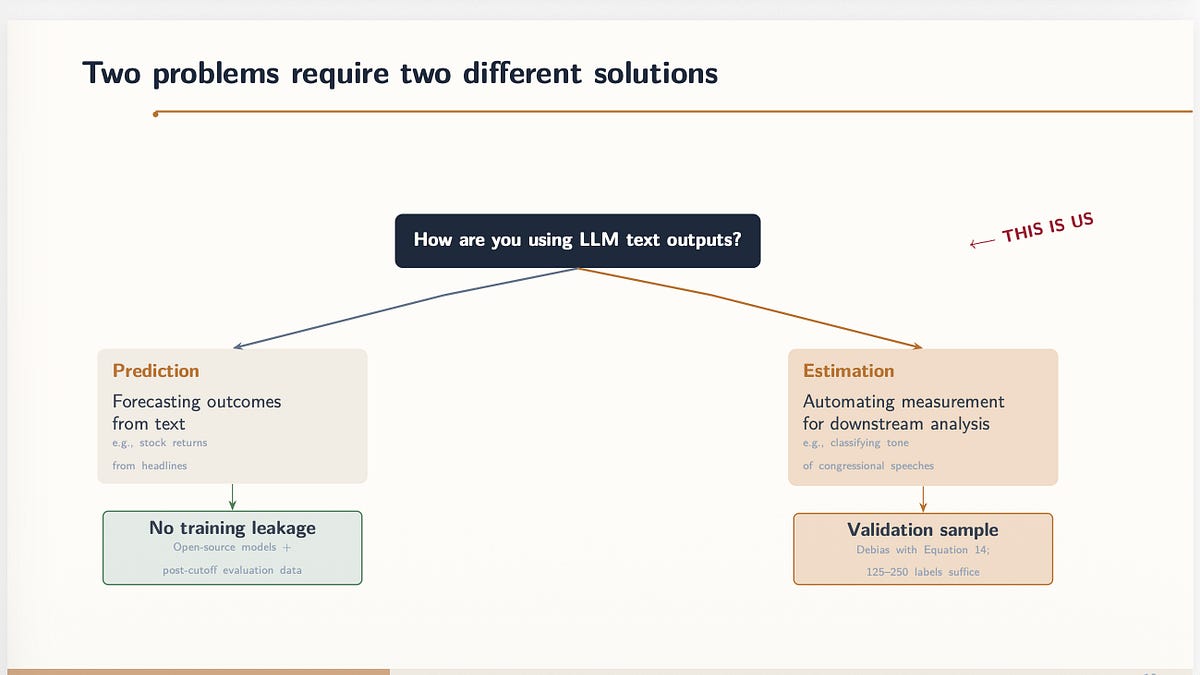 Explainer of Ludwig, Mullainathan and Rambachan’s 2026 Econometrics of LLM Paper