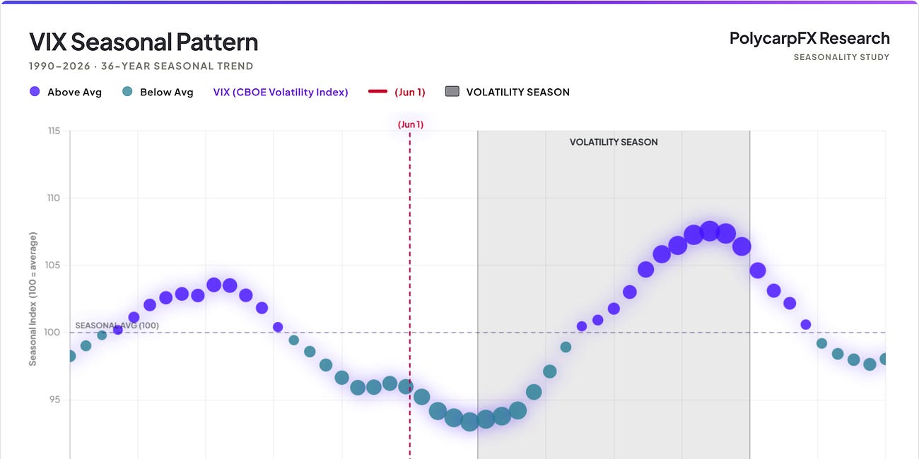 Weekly Signal Report - 6/2/2026