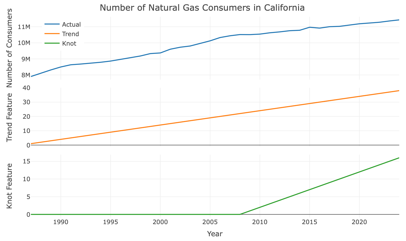 09 Feature engineering plot.png 09 Feature engineering plot.png