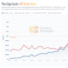 Memory's $200B Inflection