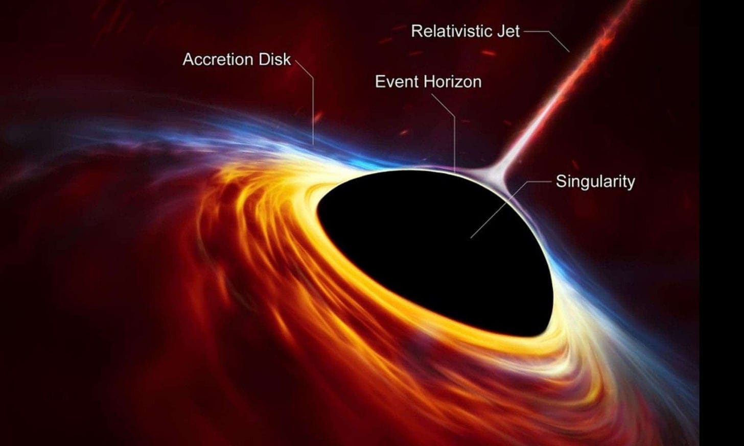 Black Hole Singularity: The Structure of a Black Hole Black Hole Singularity: The Structure of a Black Hole
