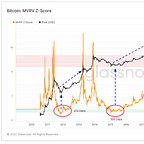 Tiger Research Reports