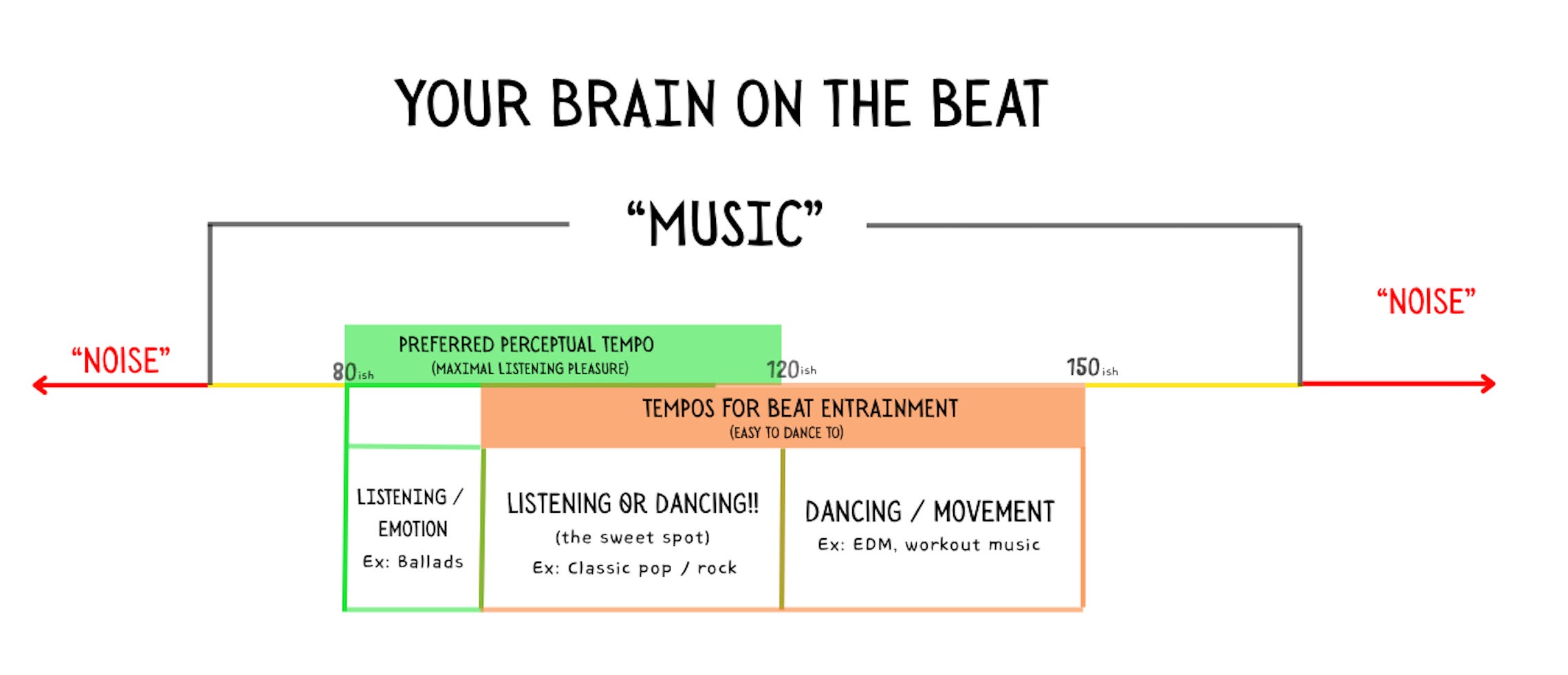 Tempo Stack What's your brain's favorite tempo? - by Josh Turknett, MD