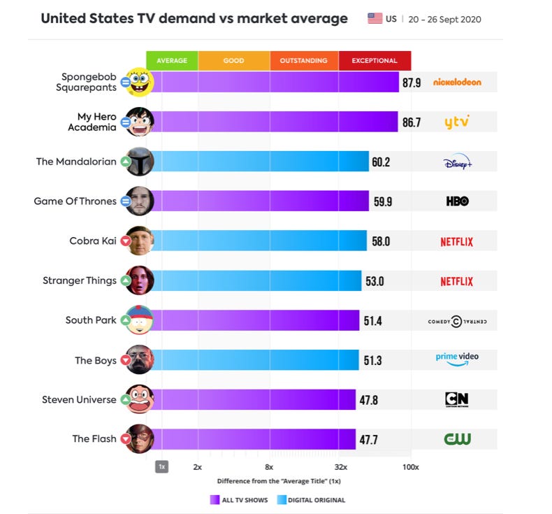 IMAGE 5 - Parrot Analytics