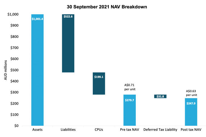 Chart, waterfall chart

Description automatically generated