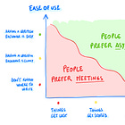 When Should You Have a Meeting? 🔋