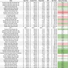 TIE Pokémon Investing Market Performance Update - April 2026