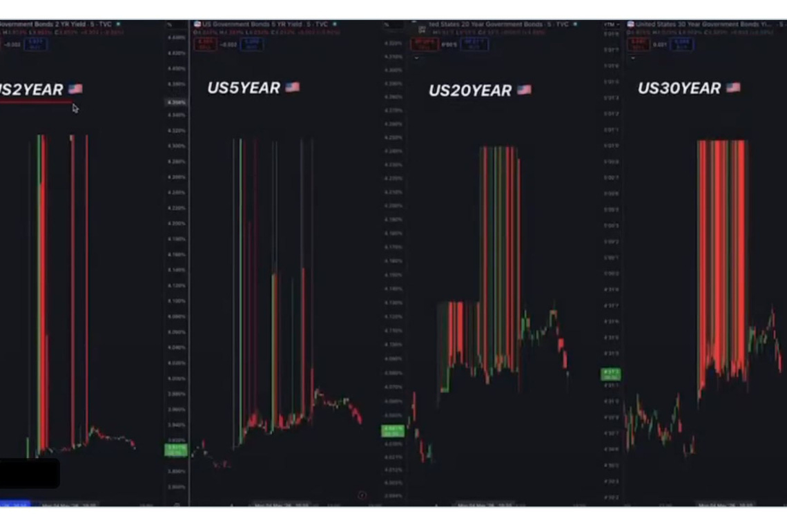 UPDATE 12:38 PM EDT -- IT'S GETTING WORSE --- Something SERIOUS is Happening in US Treasury Bond Markets