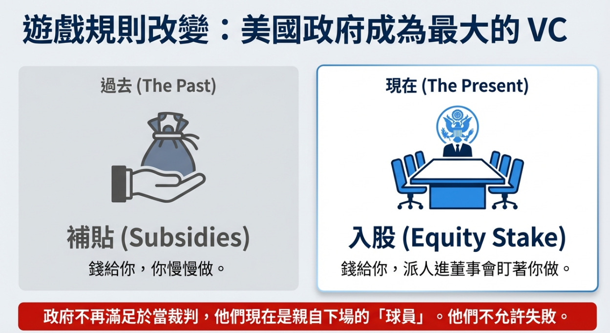 從USAR 的16 億美元交易，看懂川普的「稀土國家隊」佈局